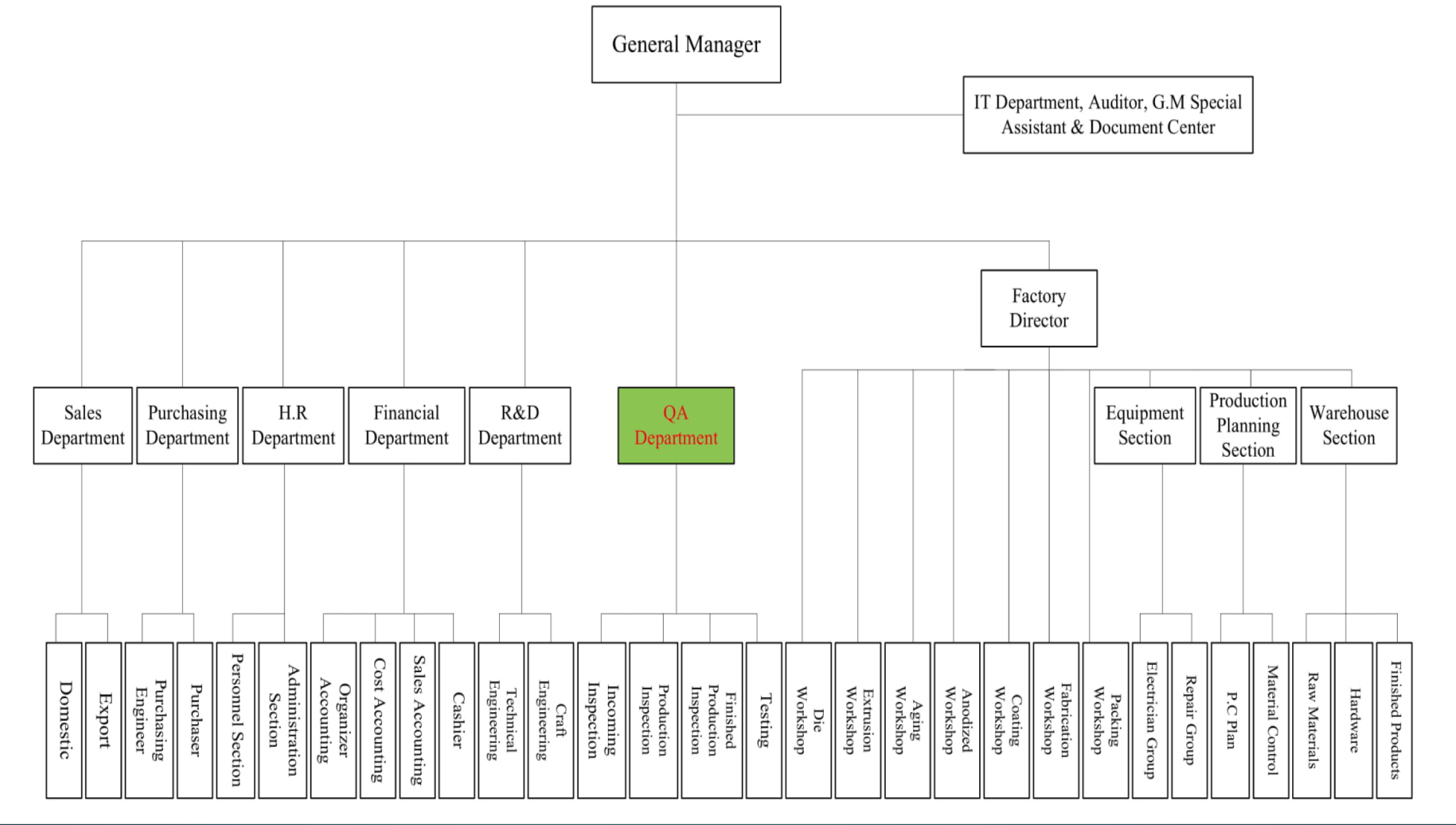 Staff Scale